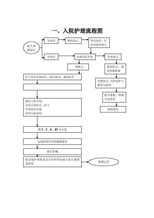 表格模板-护理工作流程图42页 精品