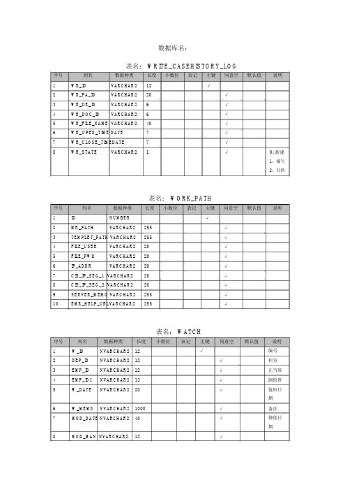 电子病历系统数据表结构