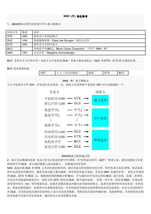 3964(R)协议