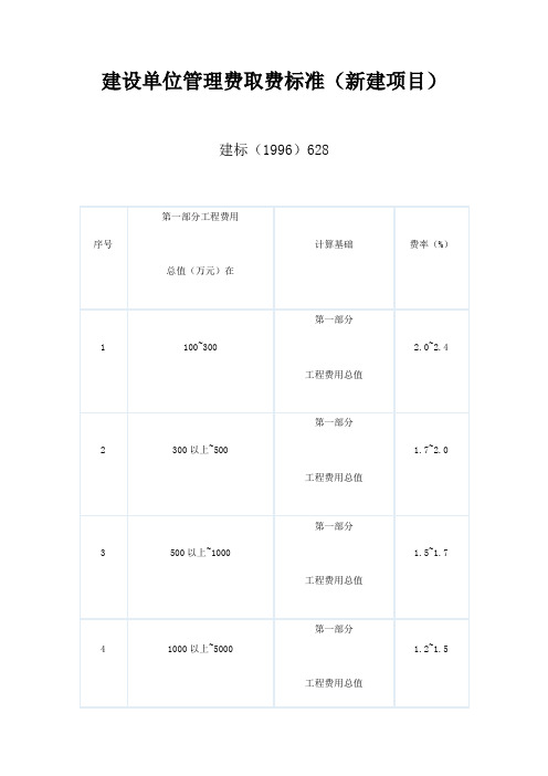 建设单位管理费费率表