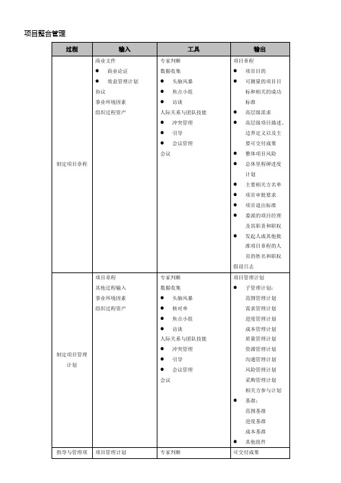 PMP项目管理-十大知识领域