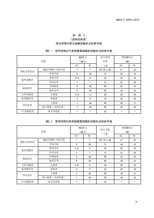 常见药物对常见细菌药敏折点的参考值