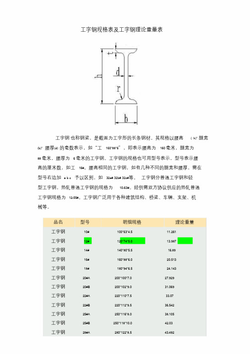 工字钢尺寸规格表