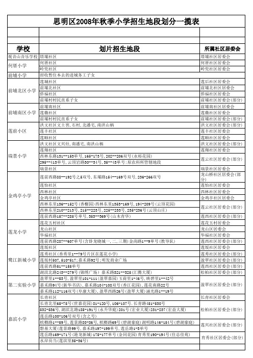 厦门小学中学学校划片片区规划表