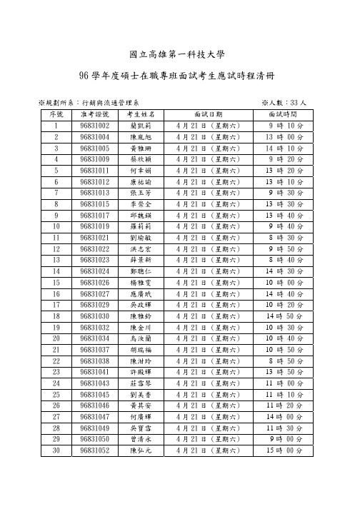 国高雄第一科技大学