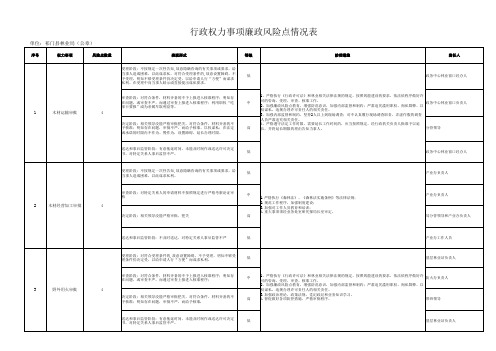 林业局权力事项廉政风险点情况表xls(xls3页).xls