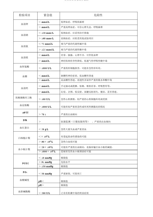 检验科危急值报告范围