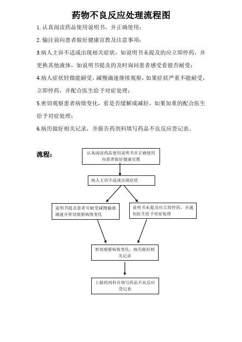 2016年药物不良反应处理流程图