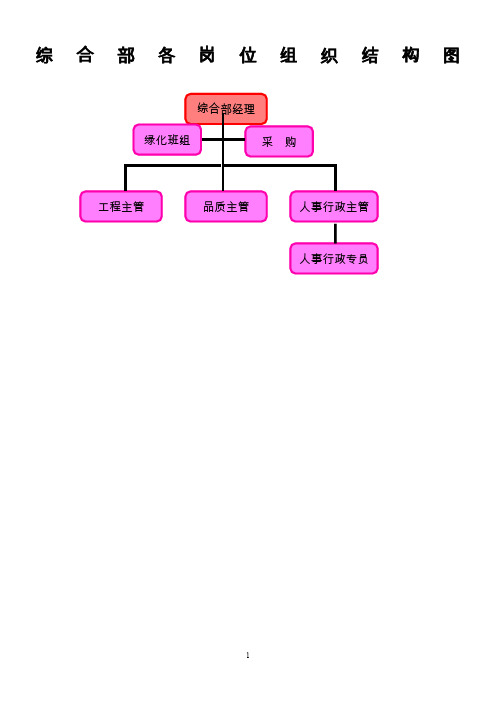 综合部各岗位职责