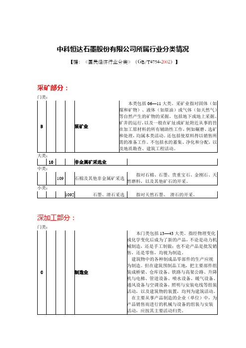 石墨在国民经济行业中的分类