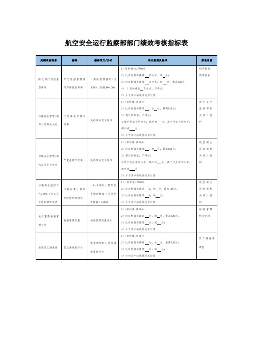 航空安全运行监察部部门绩效考核指标表