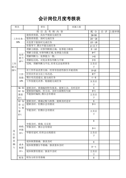 会计岗位绩效考核表