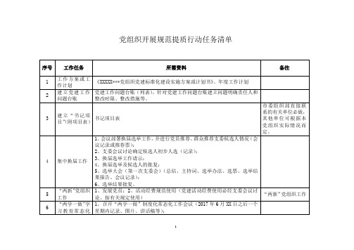 党组织开展规范提质行动任务清单