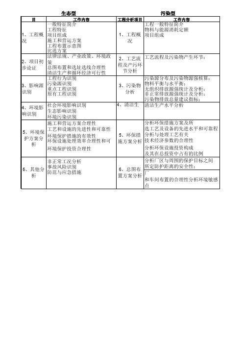 编制环境影响报告书和篇章或说明规划具体范围