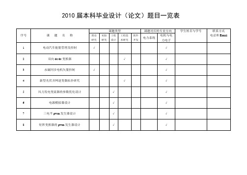 合肥工业大学2010届本科毕业设计(论文)题目一览表