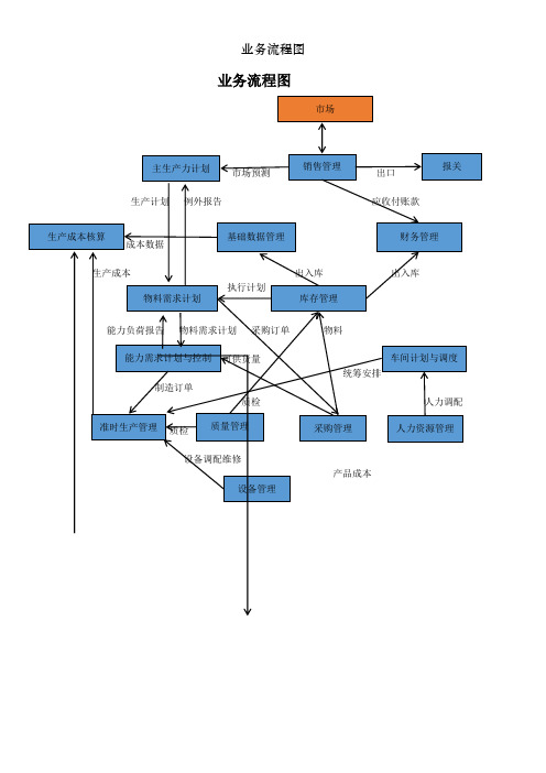 业务流程图