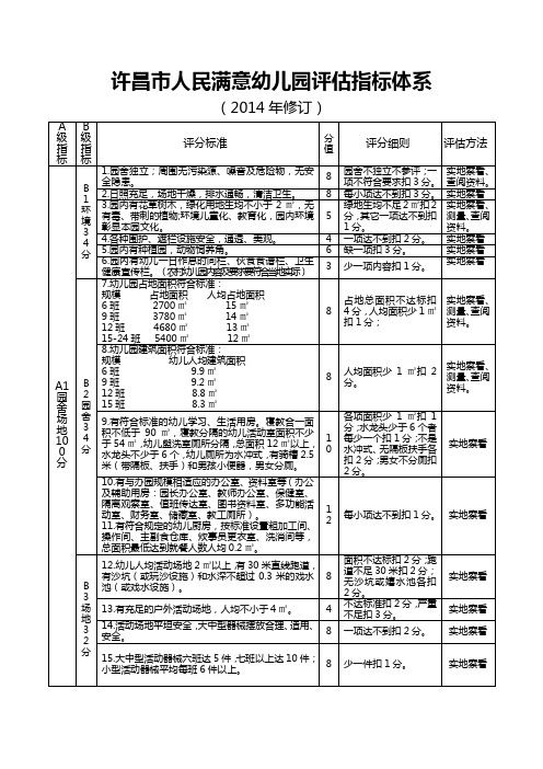 市级示范园评估标准