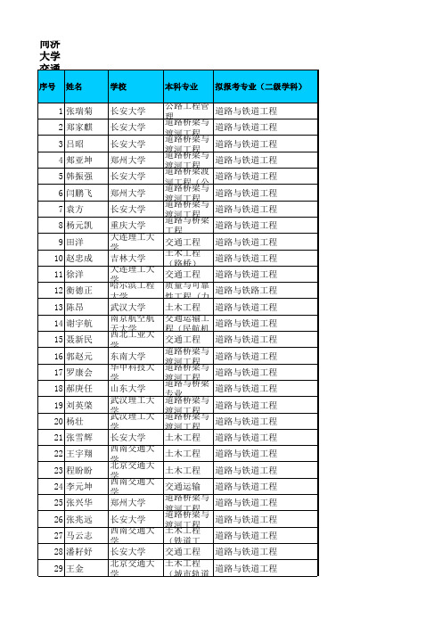 同济大学交通运输工程学院暑期学校学员入选名单