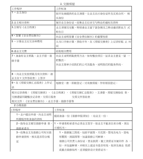 物业所需表格汇总