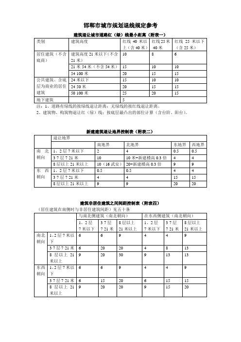 邯郸市城市规划退线规定参考