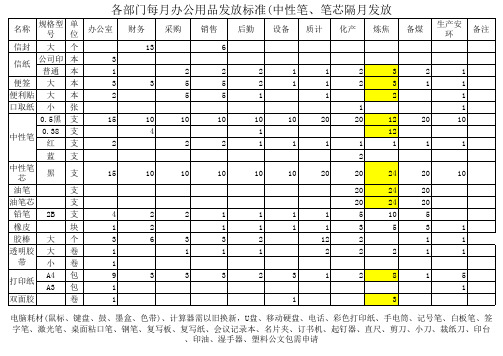 办公用品发放标准 Microsoft Office Excel 工作表