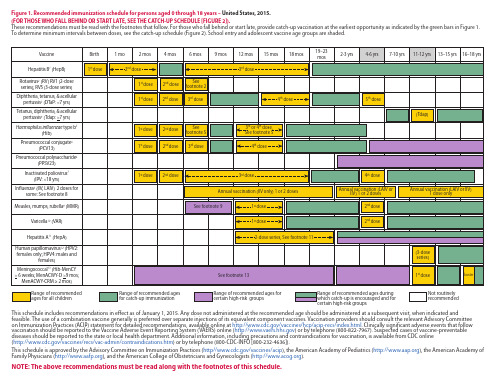 美国0-18岁疫苗注射时间表