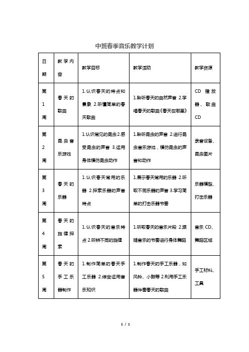 中班春季音乐教学计划