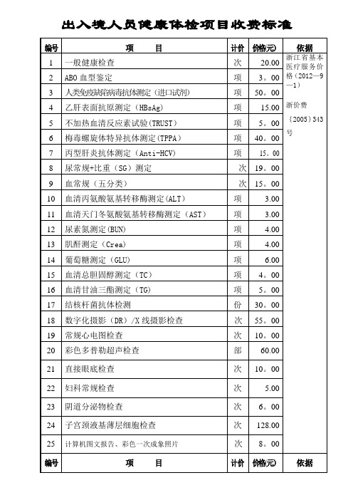 出入境人员健康检查预防接种收费标准