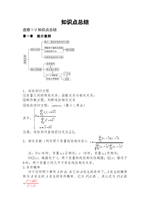 高中数学选修12知识点总结