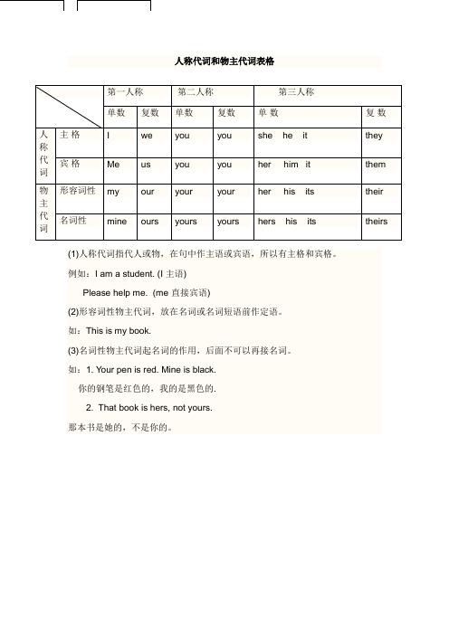 人称代词和物主代词表格及习题