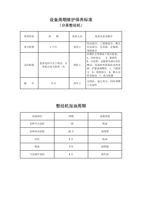 设备周期维护保养标准(分条整经机)