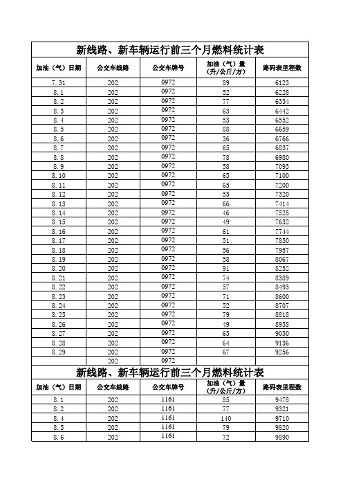 新线路开通前三个月油料公里统计表