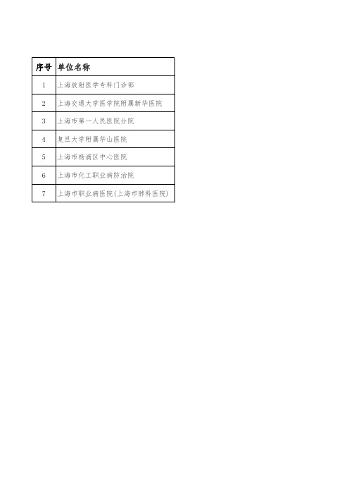 上海市职业病诊断机构名单(2011年6月27日更新)xls