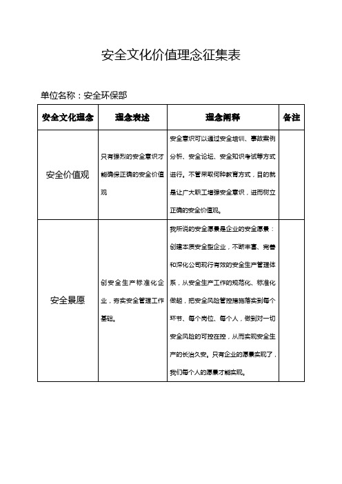 安全文化价值理念征集表