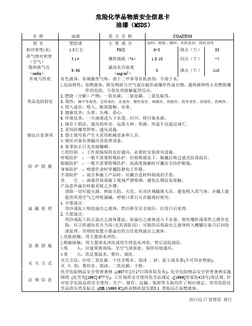 油漆MSDS