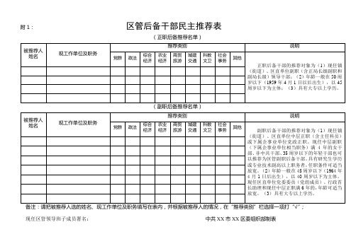 区管后备干部民主推荐表(正职后备推荐名单)【模板】