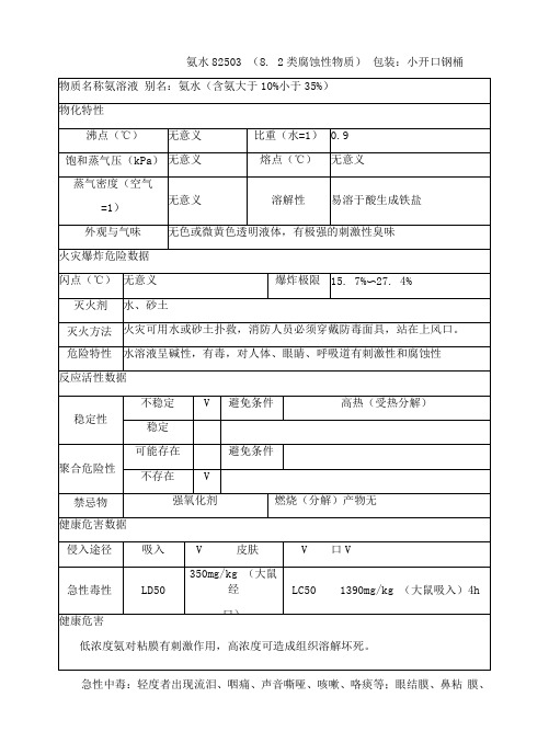 氨水理化特性表