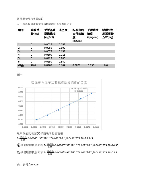 物理化学 溶液吸附法测定固体物质的比表面