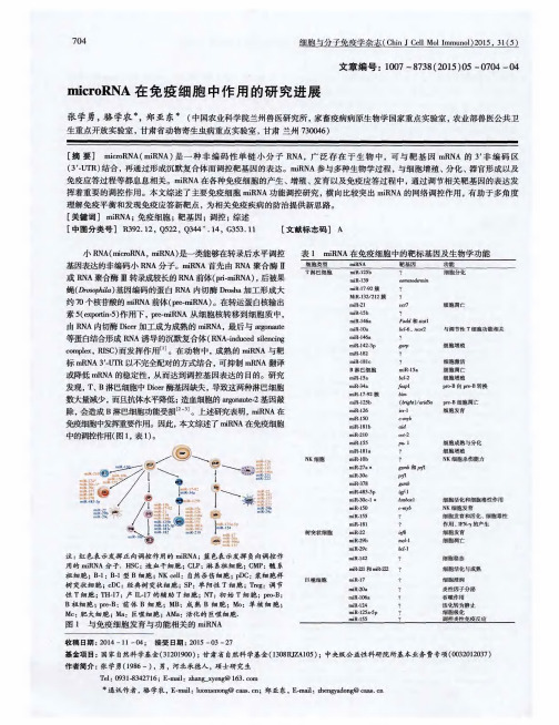 microRNA