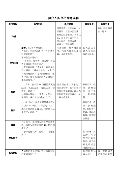 前台人员SOP服务流程