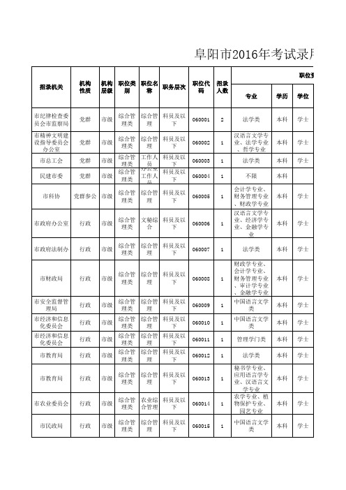 阜阳市2016年考试录用公务员职位表