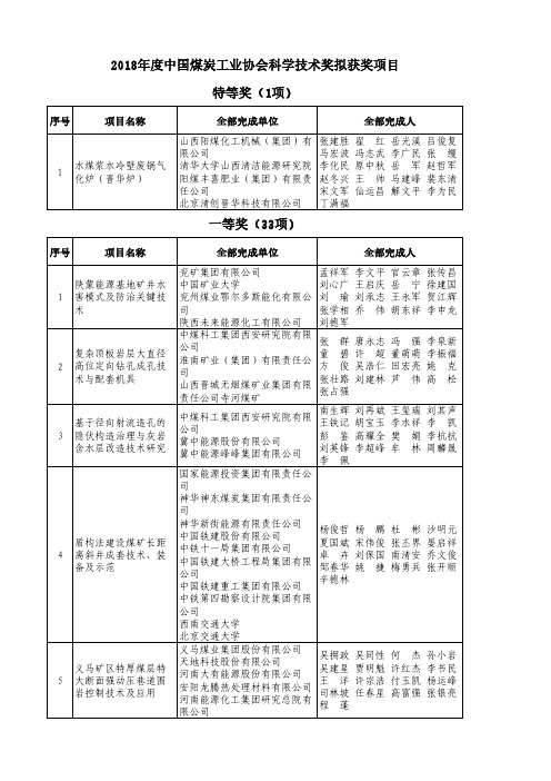 2018年度中国煤炭工业协会科学技术奖拟获奖项目