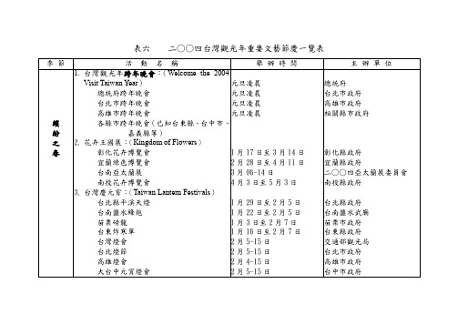 表六 二四台湾观光年重要文艺节庆一览表