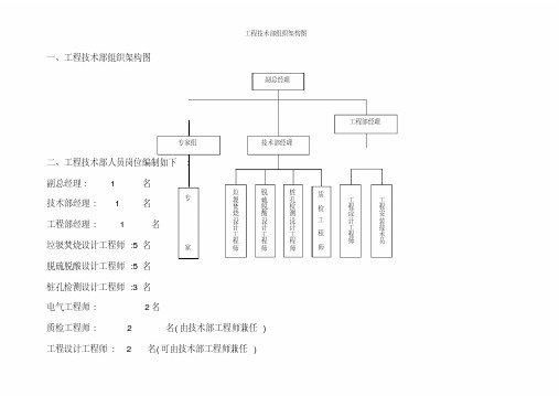 工程技术部组织架构图