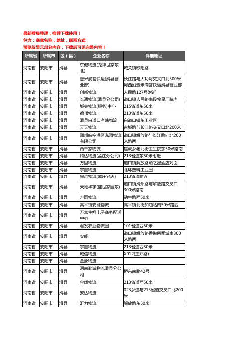 新版河南省安阳市滑县货运企业公司商家户名录单联系方式地址大全133家