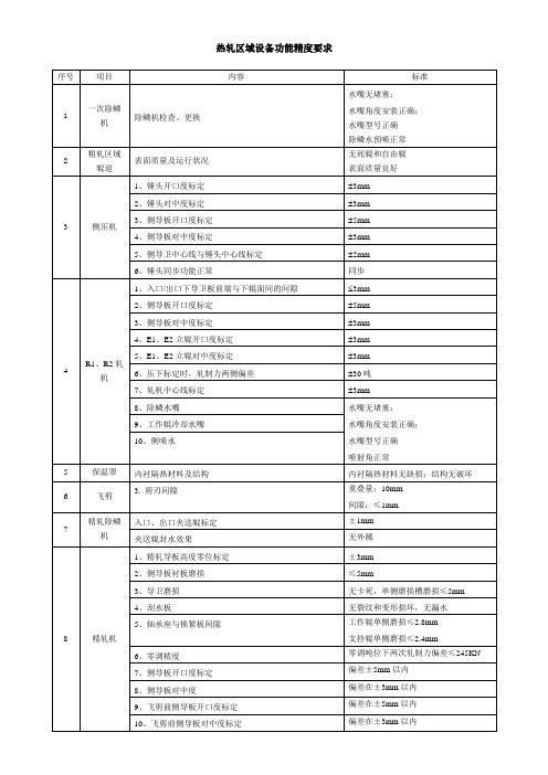 热轧区域设备精度要求 (2)