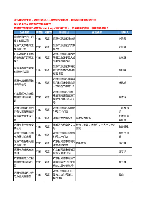 2020新版广东省河源电力工商企业公司名录名单黄页联系方式大全178家