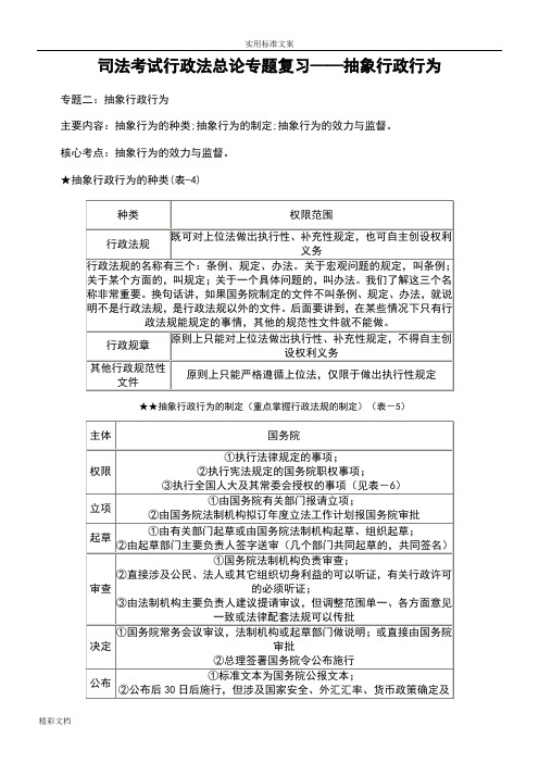 司法考试行政法总论专的题目复习——抽象行政行为