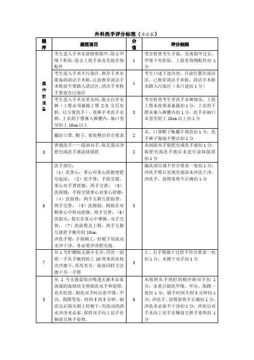 外科洗手评分标准