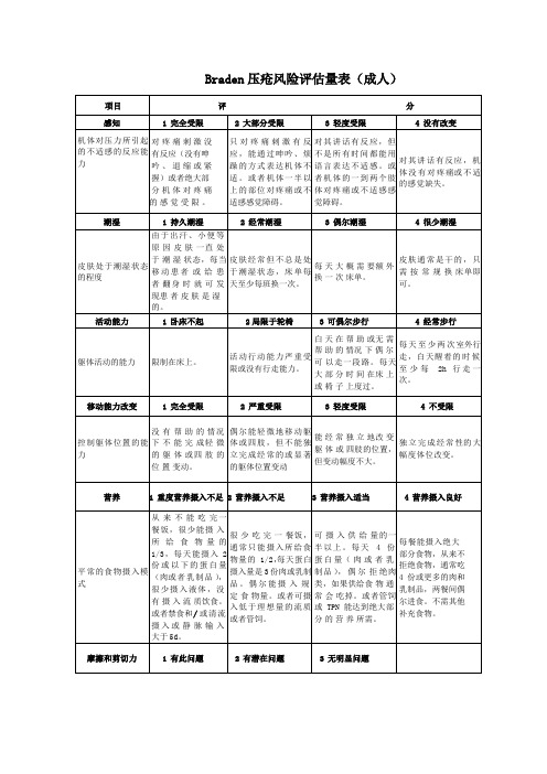 各种风险评估量表及预防措施